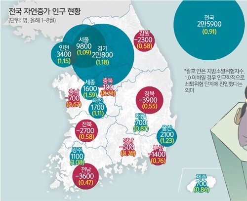 정부, 인구감소지역에 전폭적인 지원 정부, 인구감소지역에 전폭적인 지원