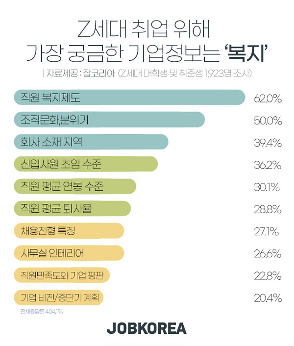 사진=잡코리아