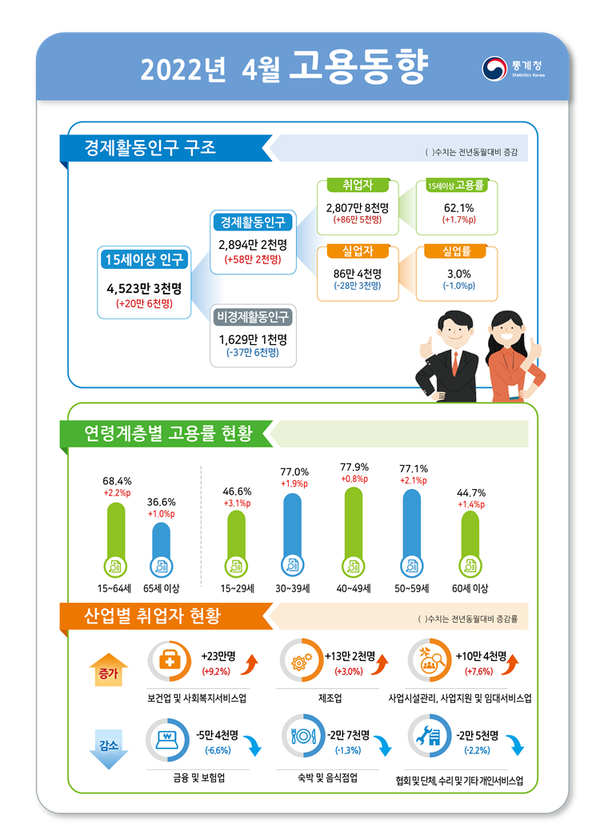 사진=통계청