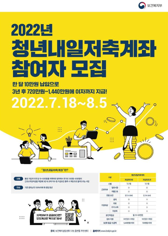 2022년 청년내일저축계좌 모집. (사진=보건복지부)