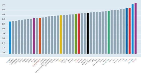 사진=OECD Data
