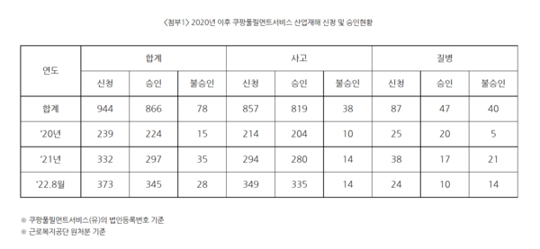 사진=더불어민주당 이학영 의원