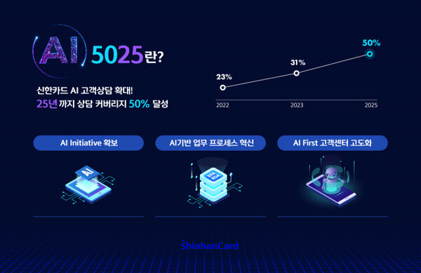 사진=신한카드 ‘AI 5025’ 프로젝트 소개